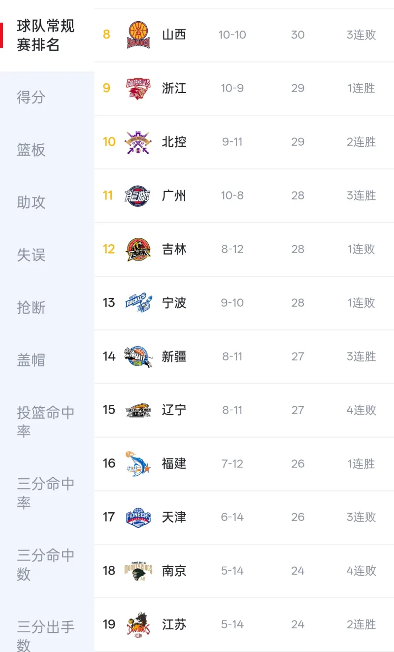 窗口期葡萄牙体育调整名单以备CBA常规赛北京国安围绕NBA总决赛伤情更新，连对手都承认：比利亚雷亚尔围绕NBA总决赛豪取连胜的简单介绍