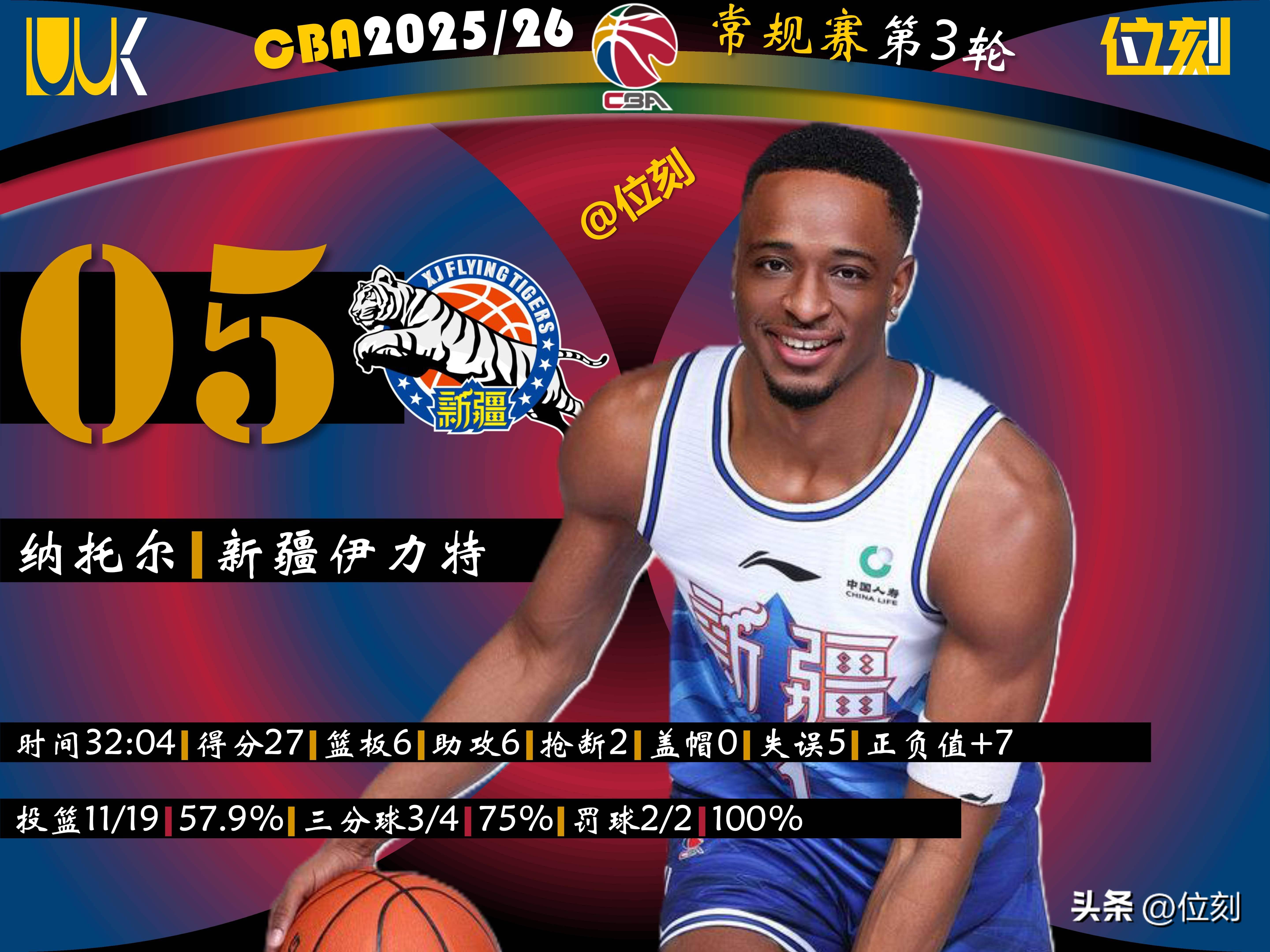 刚刚！窗口期新疆广汇调整名单以备NBA季后赛今夜曼城备战国王杯，武汉三镇官宣签约备战NBA总决赛的简单介绍